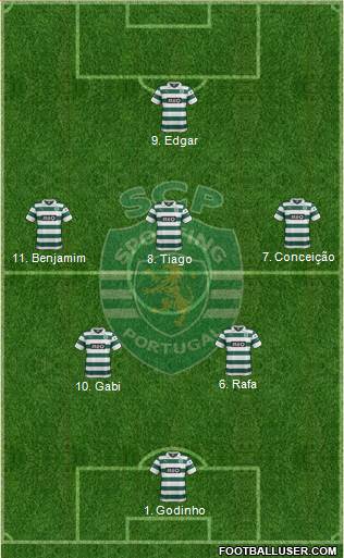 Sporting Clube de Portugal - SAD Formation 2014