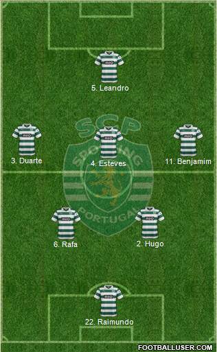 Sporting Clube de Portugal - SAD Formation 2014