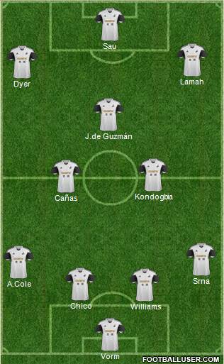 Swansea City Formation 2014