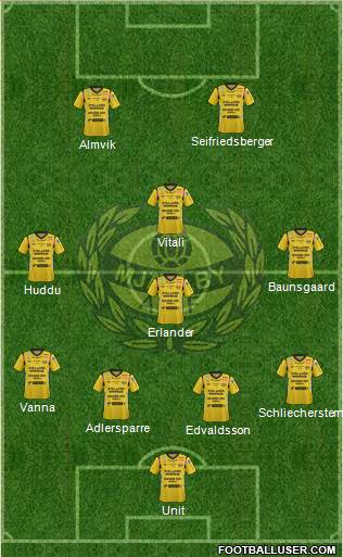 Mjällby AIF Formation 2014