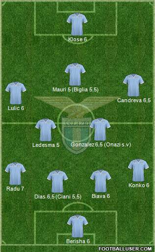 S.S. Lazio Formation 2014