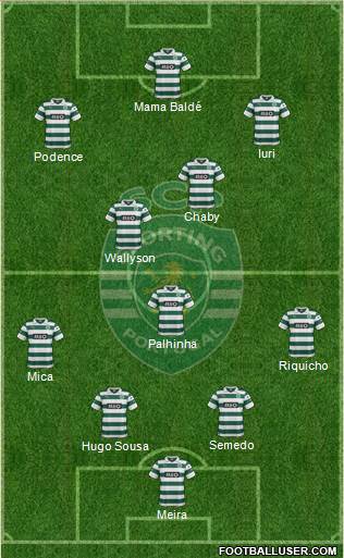 Sporting Clube de Portugal - SAD Formation 2014
