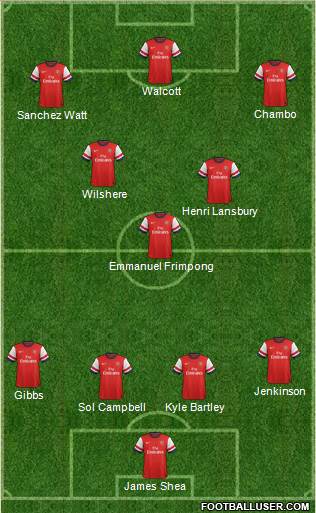 Arsenal Formation 2014