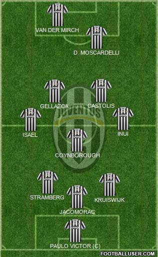 Juventus Formation 2014