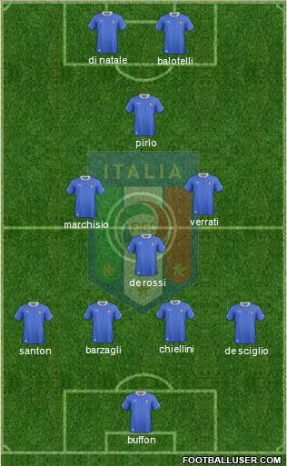 Italy Formation 2014