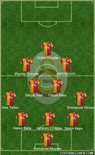 Galatasaray SK Formation 2014