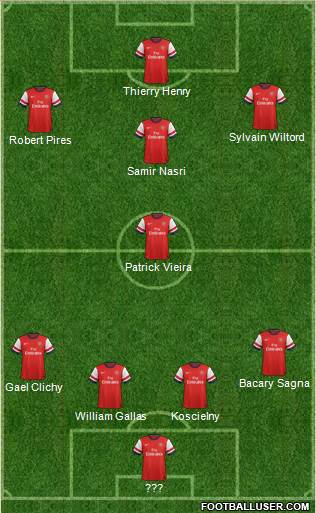 Arsenal Formation 2014