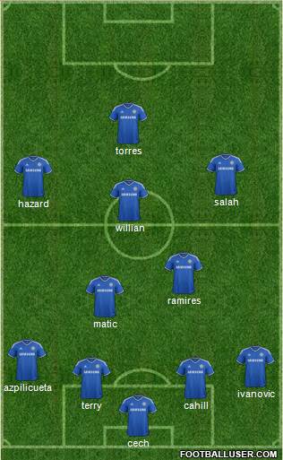 Chelsea Formation 2014