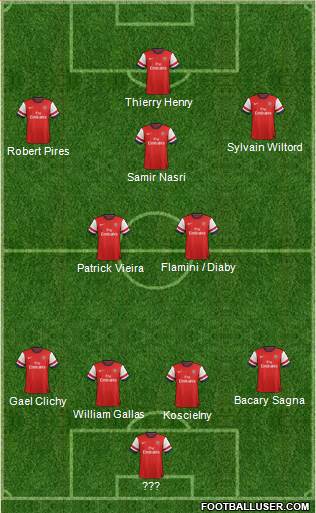 Arsenal Formation 2014