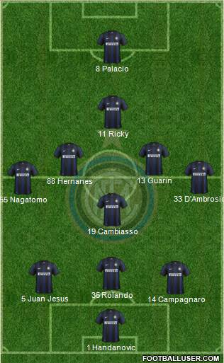 F.C. Internazionale Formation 2014