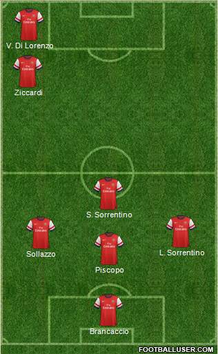 Arsenal Formation 2014