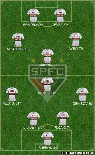 São Paulo FC Formation 2014