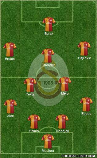 Galatasaray SK Formation 2014
