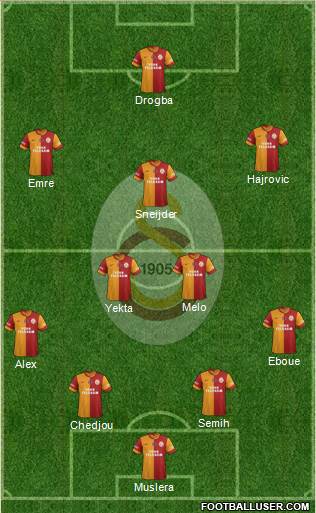 Galatasaray SK Formation 2014