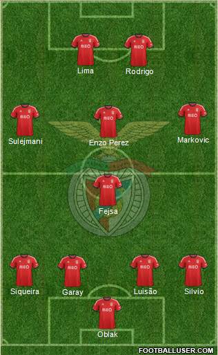 Sport Lisboa e Benfica - SAD Formation 2014