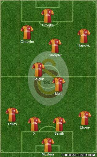Galatasaray SK Formation 2014