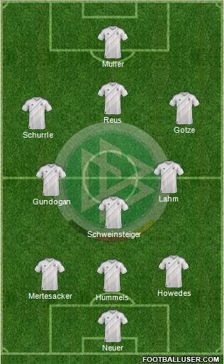 Germany Formation 2014