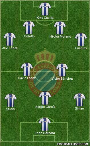 R.C.D. Espanyol de Barcelona S.A.D. Formation 2014