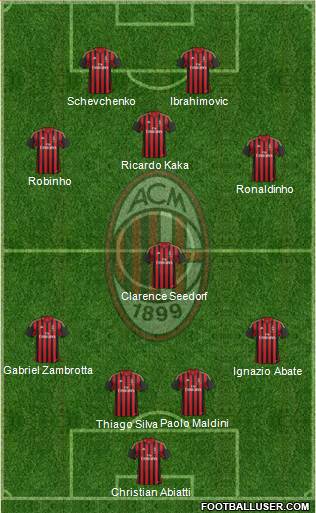 A.C. Milan Formation 2014