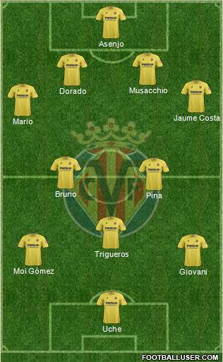 Villarreal C.F., S.A.D. Formation 2014