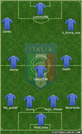 Italy Formation 2014