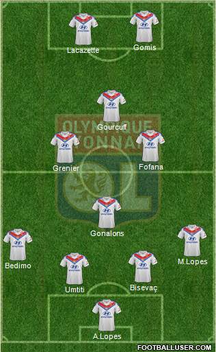 Olympique Lyonnais Formation 2014