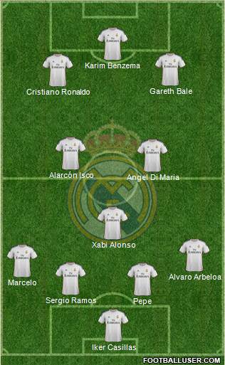 Real Madrid C.F. Formation 2014