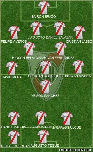 River Plate Formation 2014