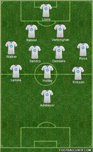 Tottenham Hotspur Formation 2014