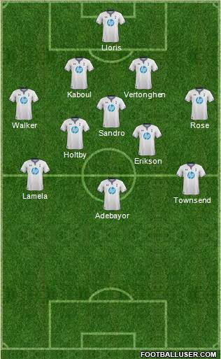 Tottenham Hotspur Formation 2014