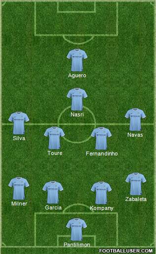 Manchester City Formation 2014