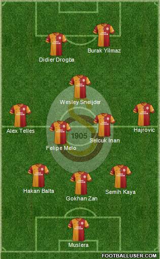 Galatasaray SK Formation 2014