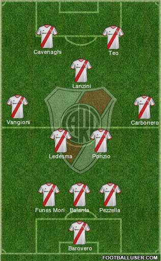 River Plate Formation 2014