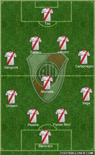 River Plate Formation 2014