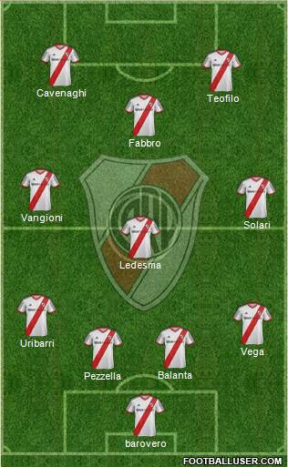 River Plate Formation 2014