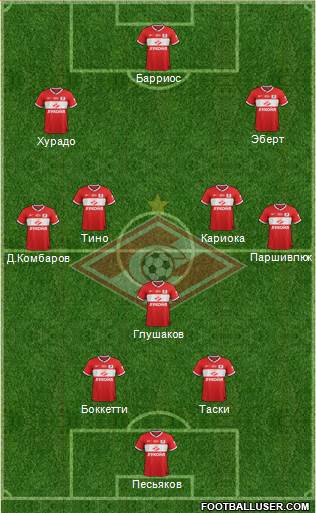 Spartak Moscow Formation 2014