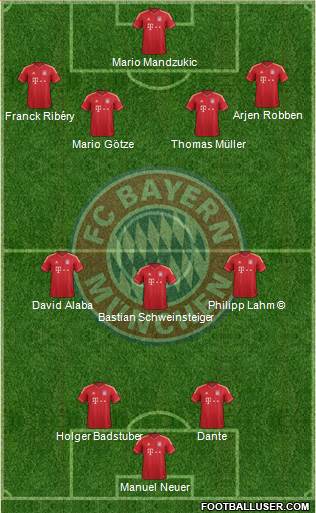 FC Bayern München Formation 2014