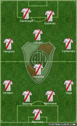 River Plate Formation 2014