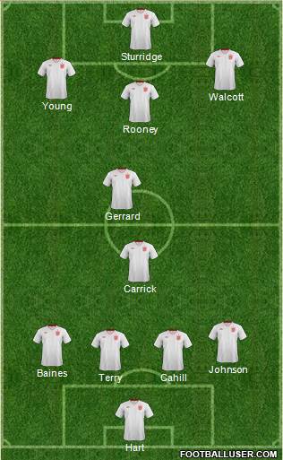 England Formation 2014