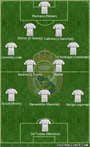 R. Madrid Castilla Formation 2014