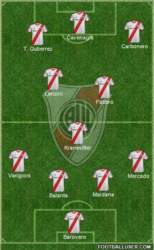 River Plate Formation 2014