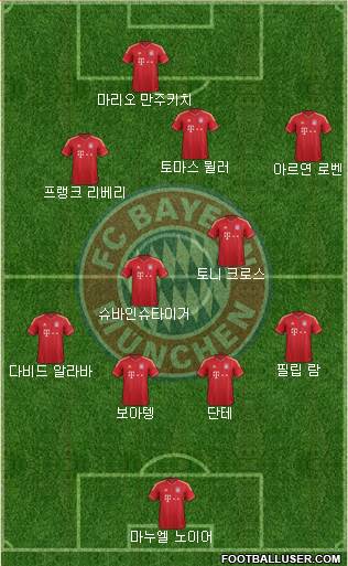 FC Bayern München Formation 2014