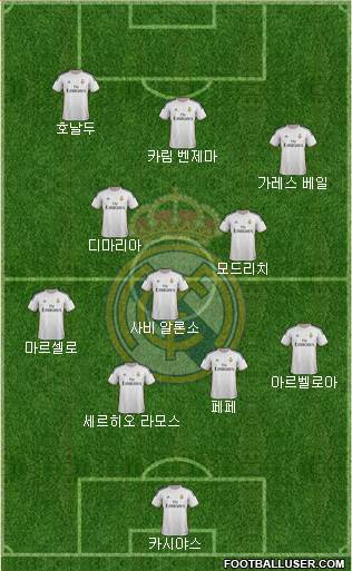 Real Madrid C.F. Formation 2014