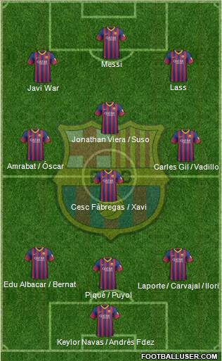 F.C. Barcelona Formation 2014