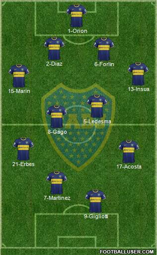 Boca Juniors Formation 2014