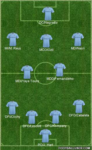 Manchester City Formation 2014