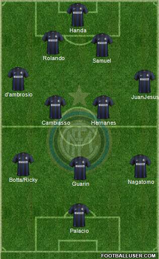 F.C. Internazionale Formation 2014