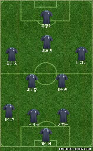 England Formation 2014