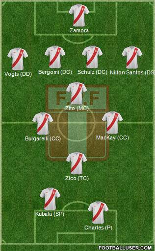 Peru 4-3-1-2 football formation