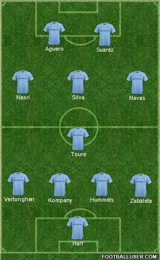 Manchester City Formation 2014